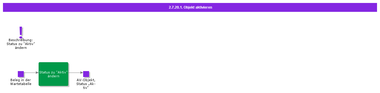 ActivateObject
