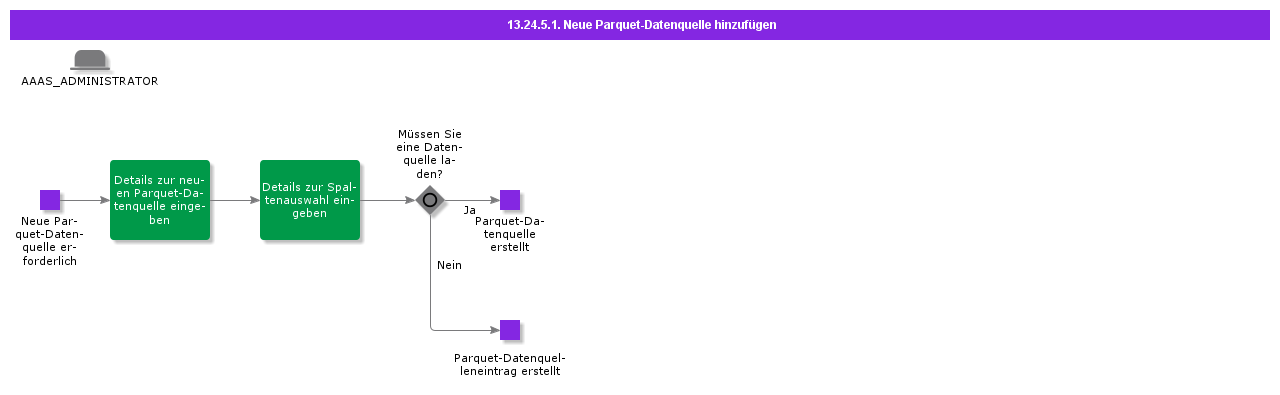 AddNewParquetDataSource