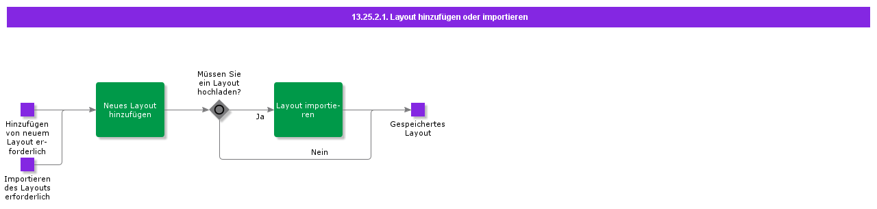 AddorImportLayout