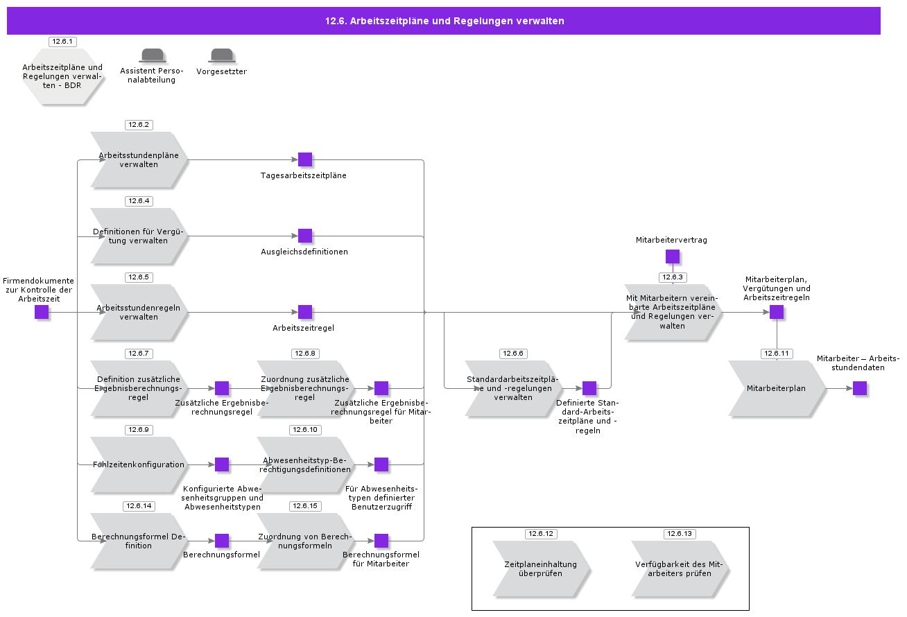AdministerSchedulesAndRules