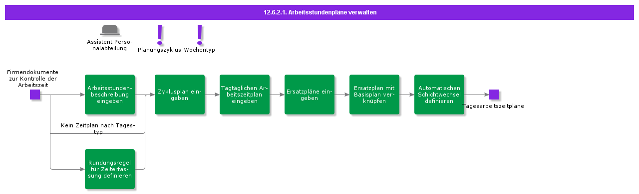 AdministerWorkingHoursSchedules