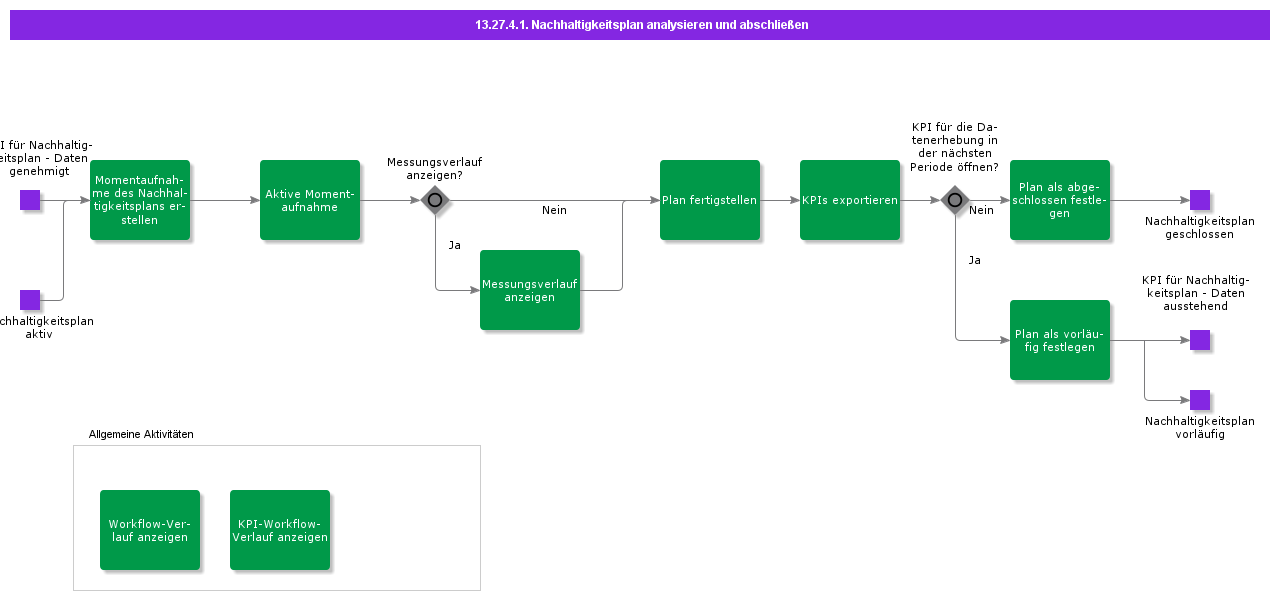 AnalyseandConcludeSustainabilityPlan