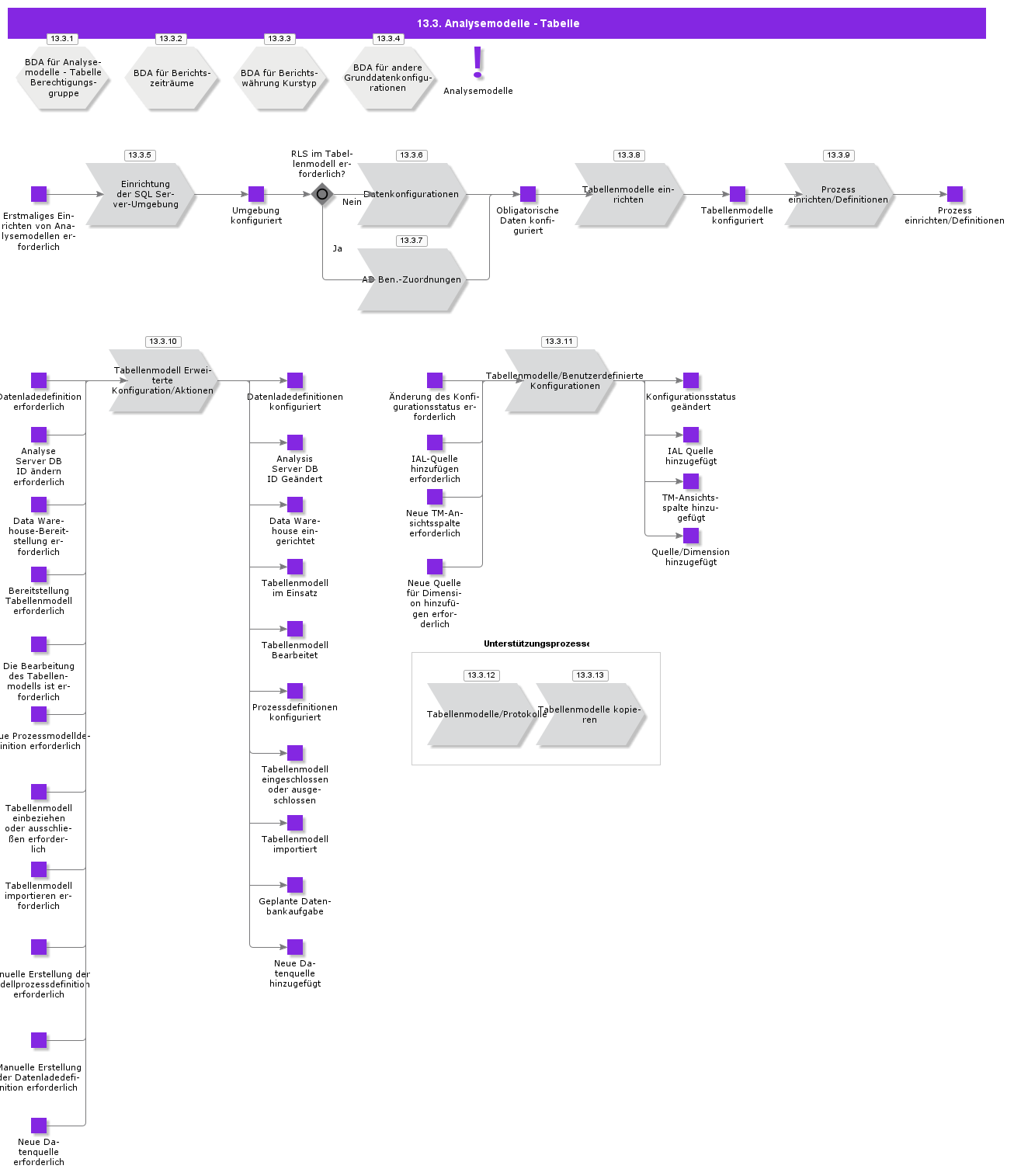 AnalysisModels