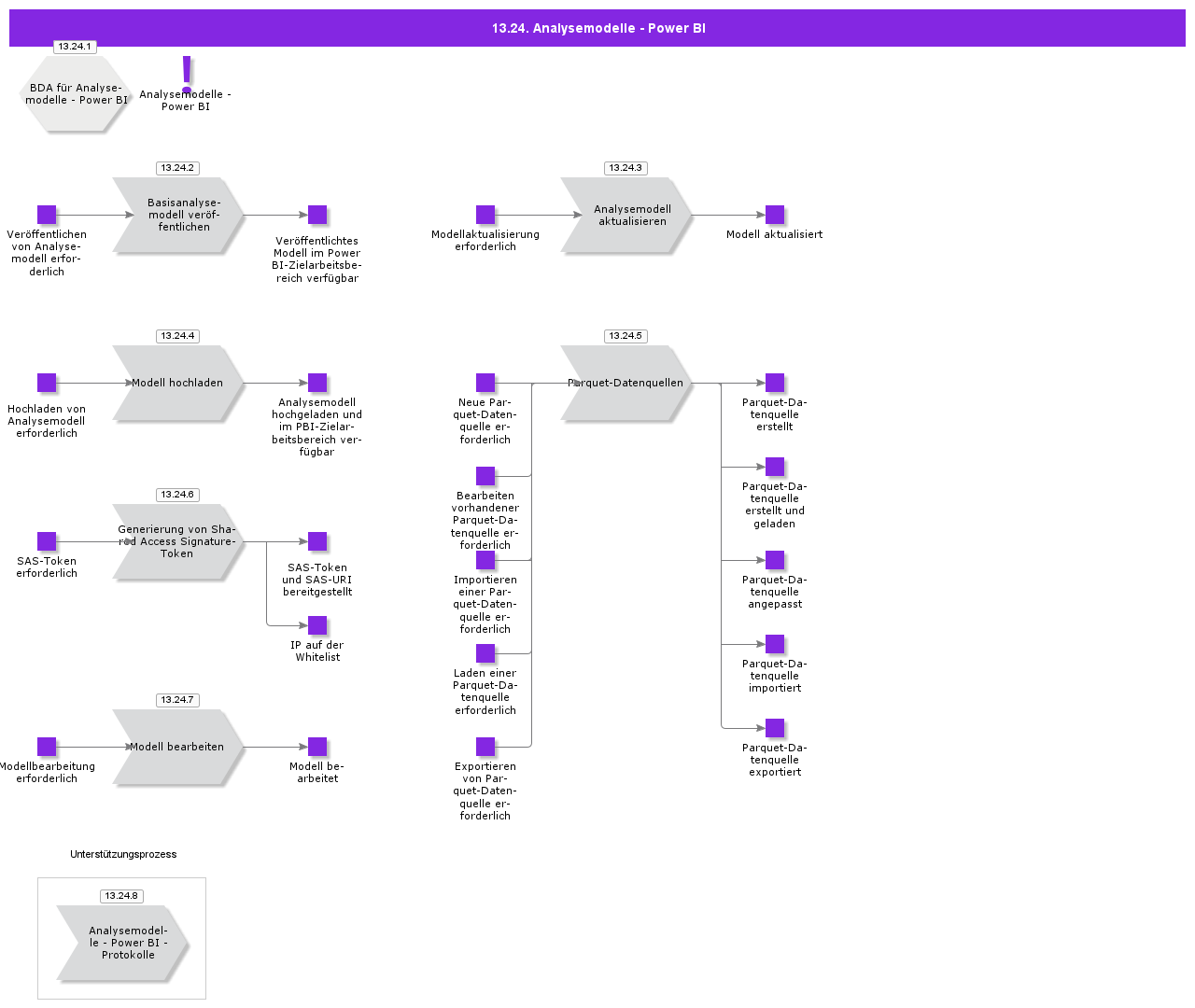 AnalysisModelsPowerBI