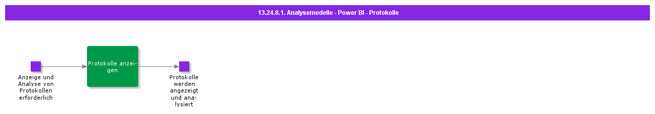 AnalysisModelsPowerBILogs
