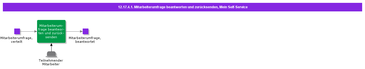 AnswerandReplyEmployeeSurvey