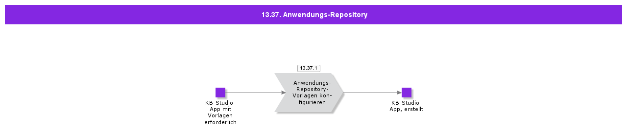 AppRepository