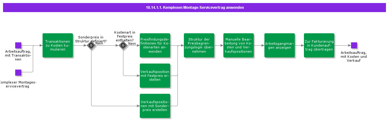 ApplyComplexAssemblyServiceContract