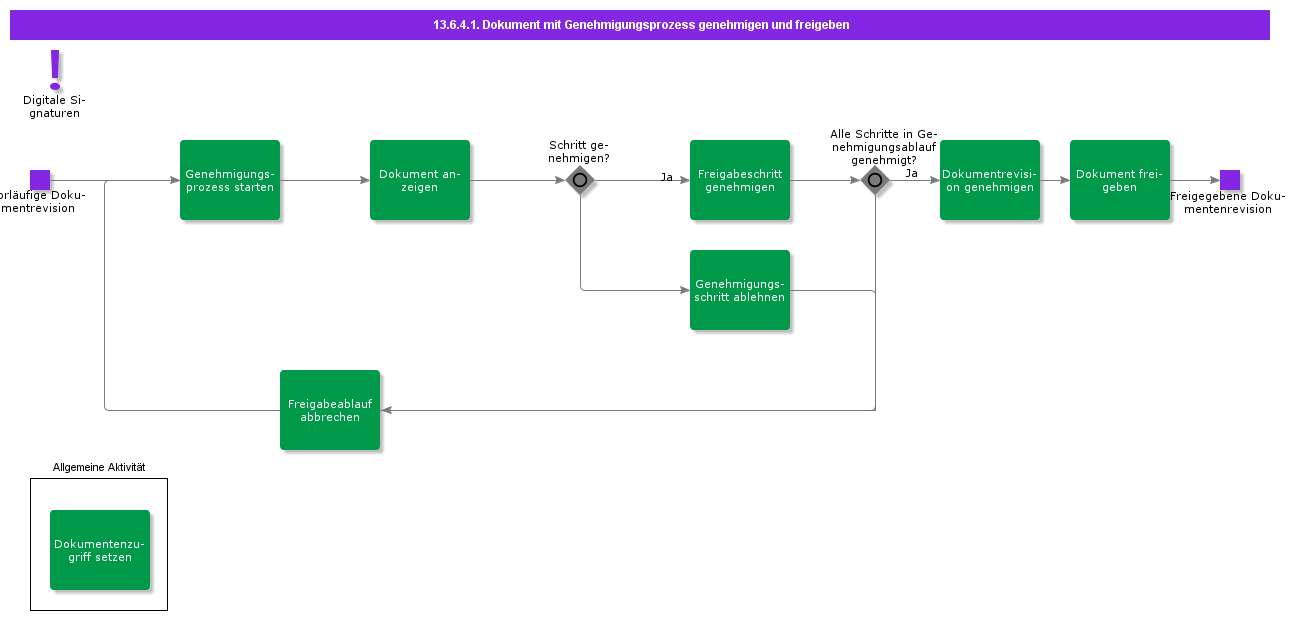 ApproveAndReleaseDocumentWithApprovalProcess