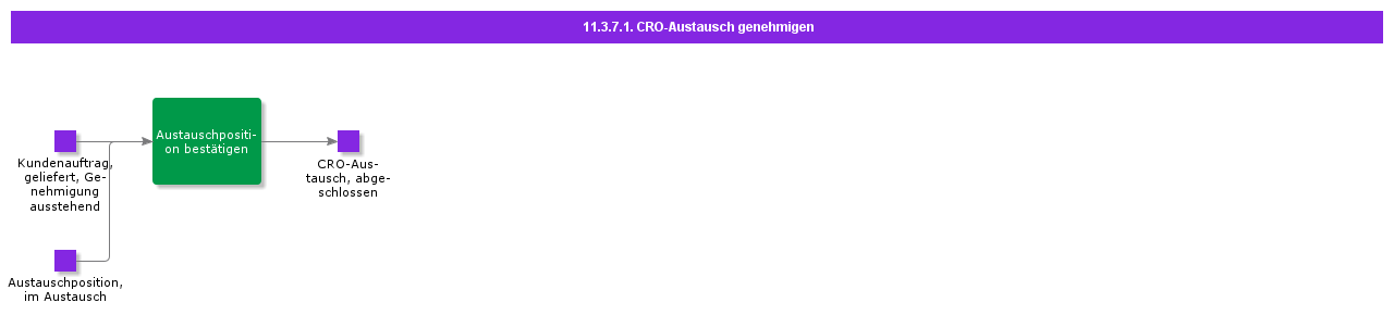 ApproveCROExchange
