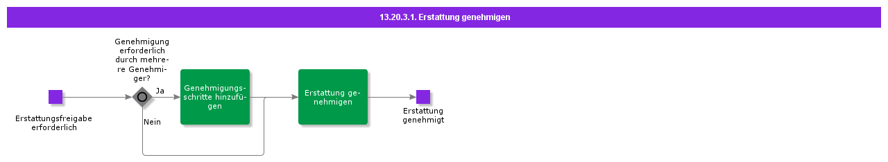 ApproveIndemnity