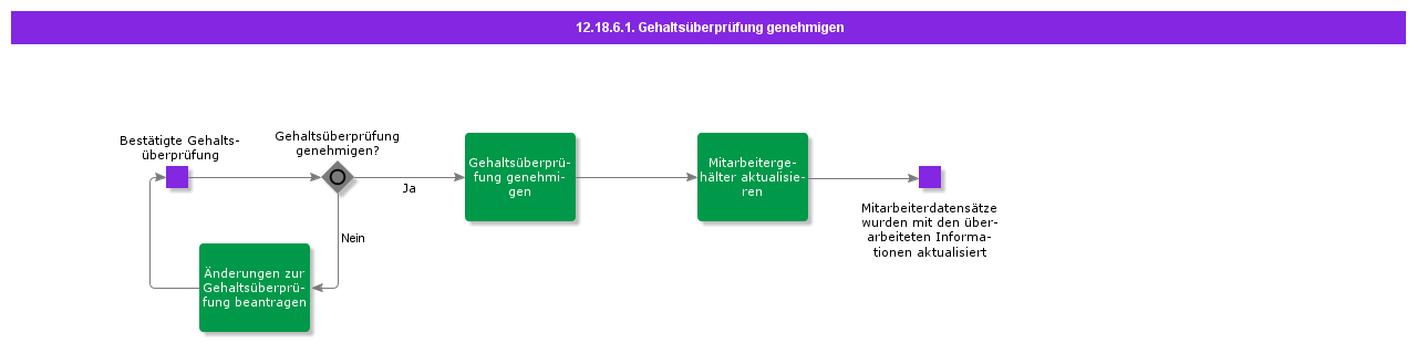 ApproveSalaryReview