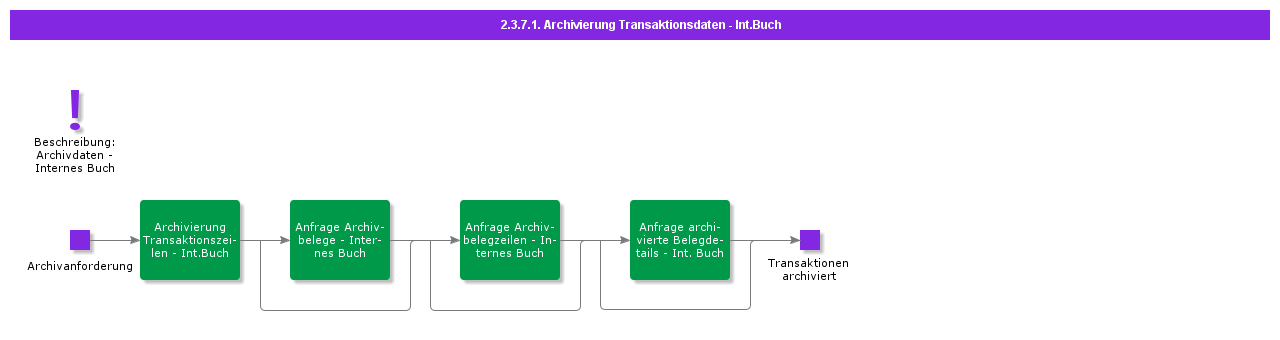 ArchiveTransactionDataIL