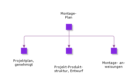 AssemblyPlan