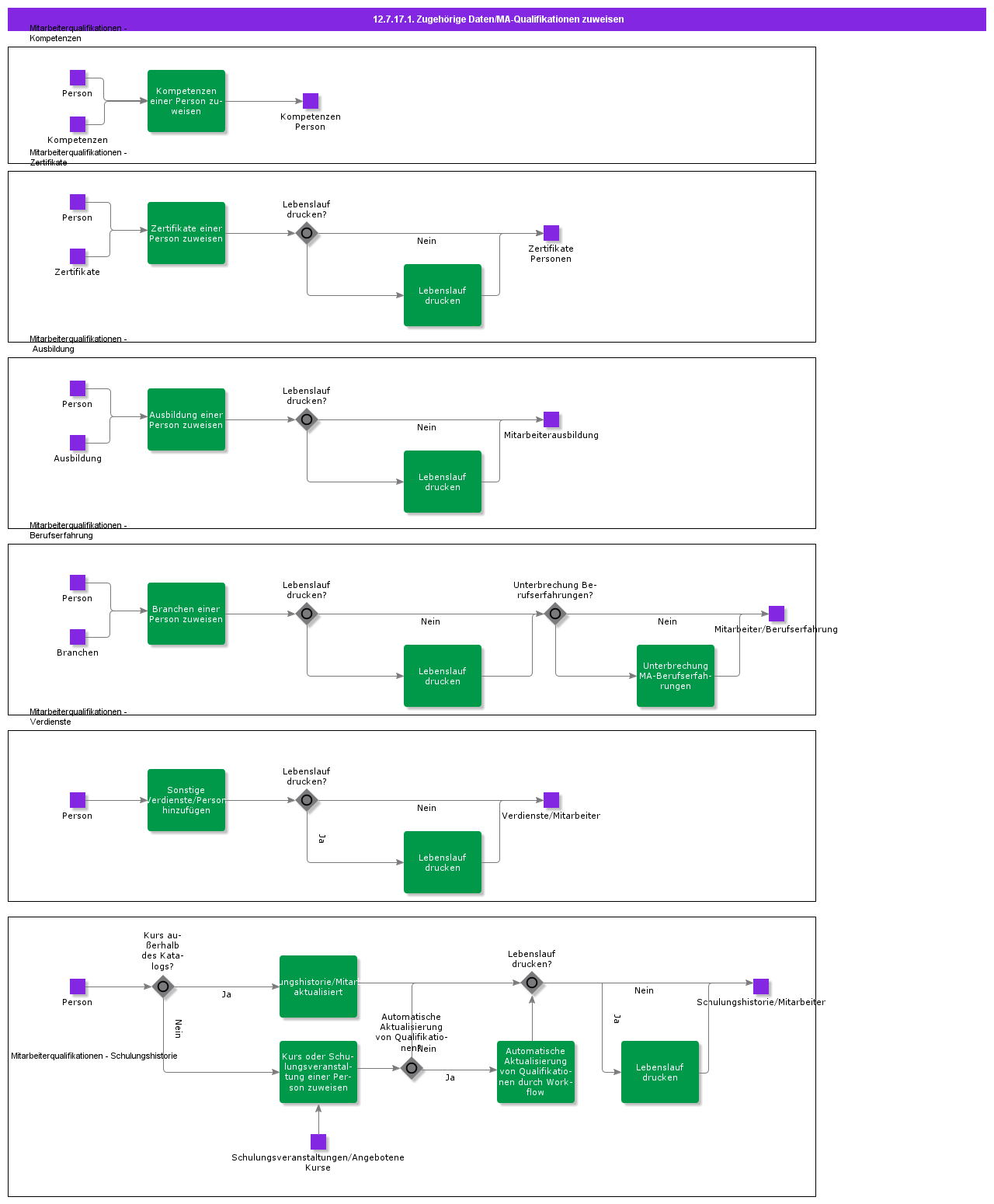 AssignPersonQualificationReleatedDate