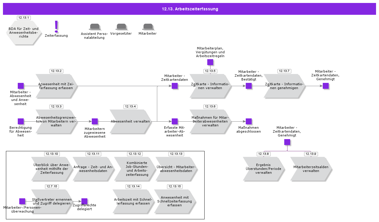 AttendanceReporting