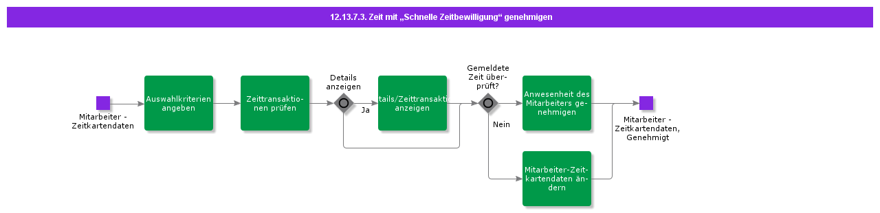 AuthorizeTimeusingQuickTimeAuthorization