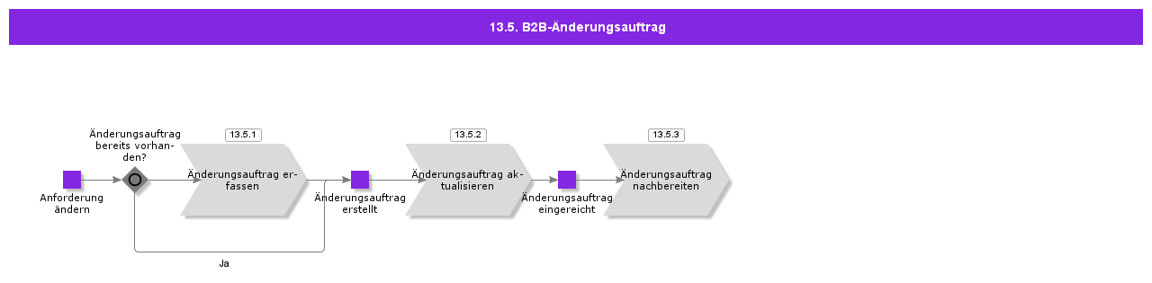 B2BContractChangeOrder