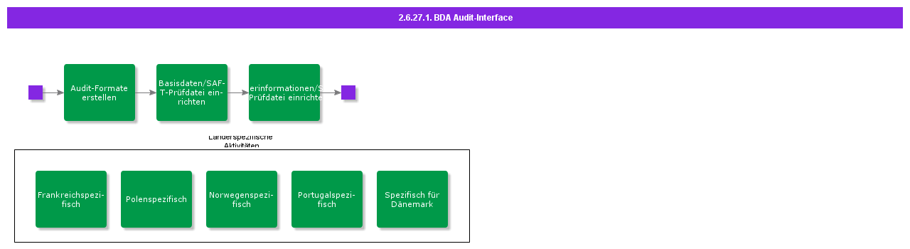 BDRAuditInterface