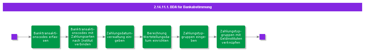 BDRBankReconciliation