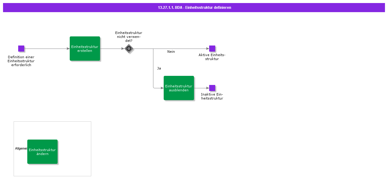 BDRDefineEntityStructure