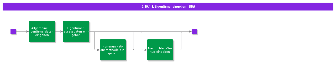 BDREnterOwner