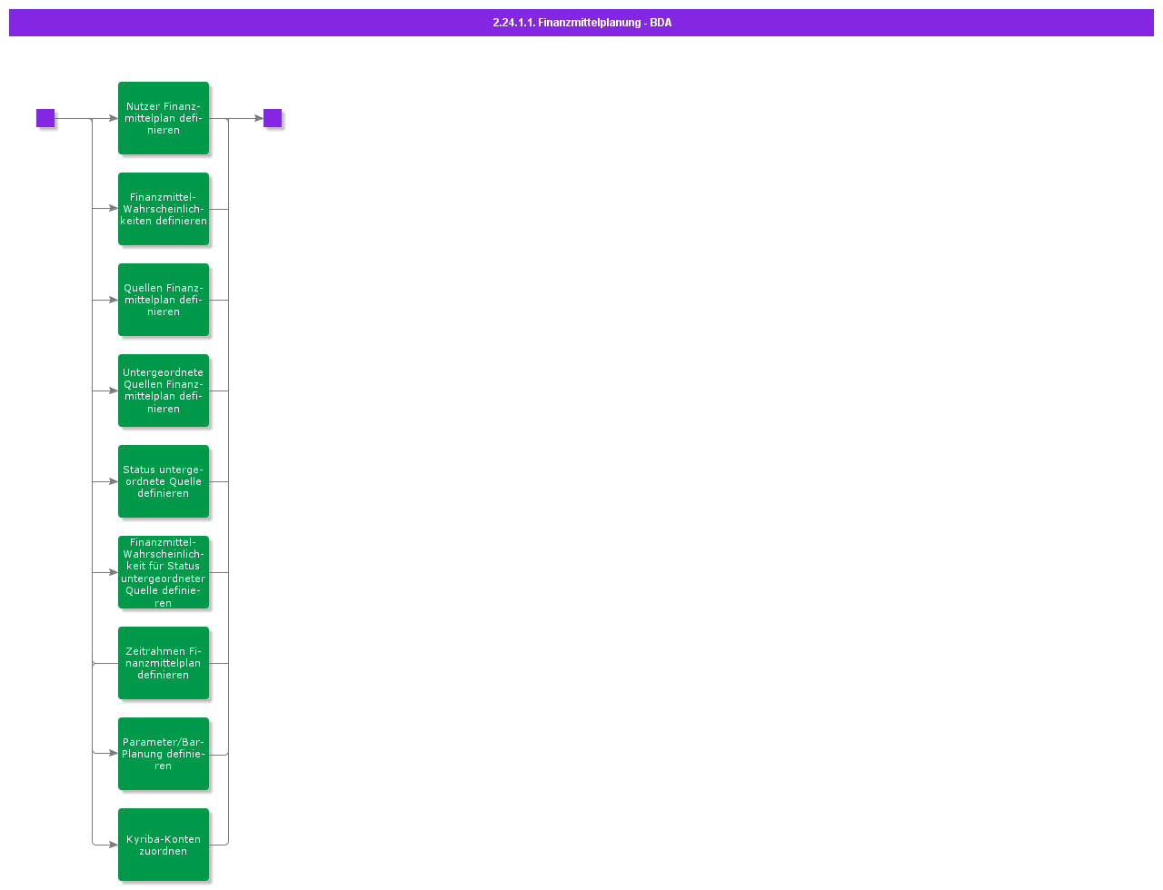 BDRForCashPlanning