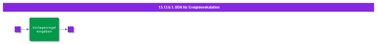 BDRForEventEscalation