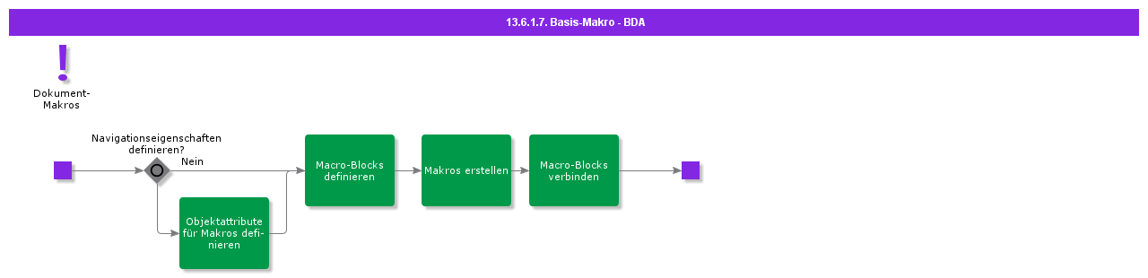 BDRForMacroBasic