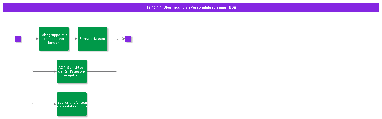 BDRForTransferToPayroll