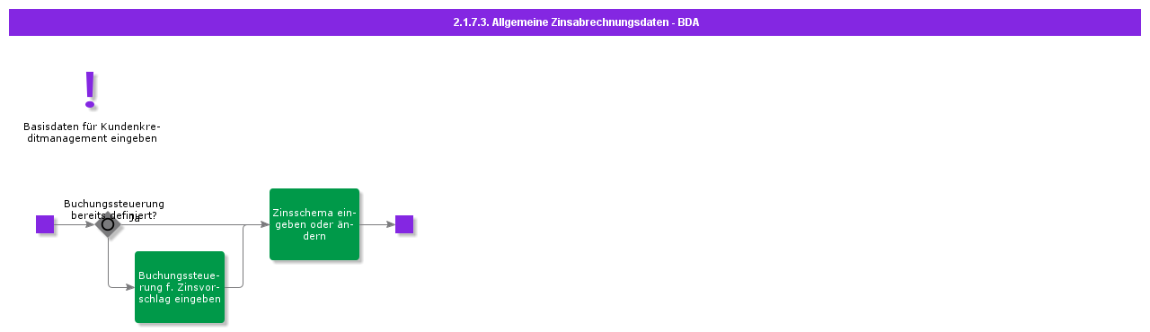 BDRGeneralInterestInvoicingInformation