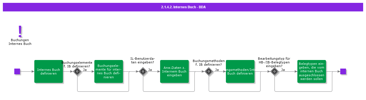 BDRInternalLedger