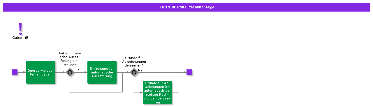 BDRSelfBillingPart