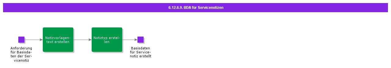 BDRSetupServiceNotes