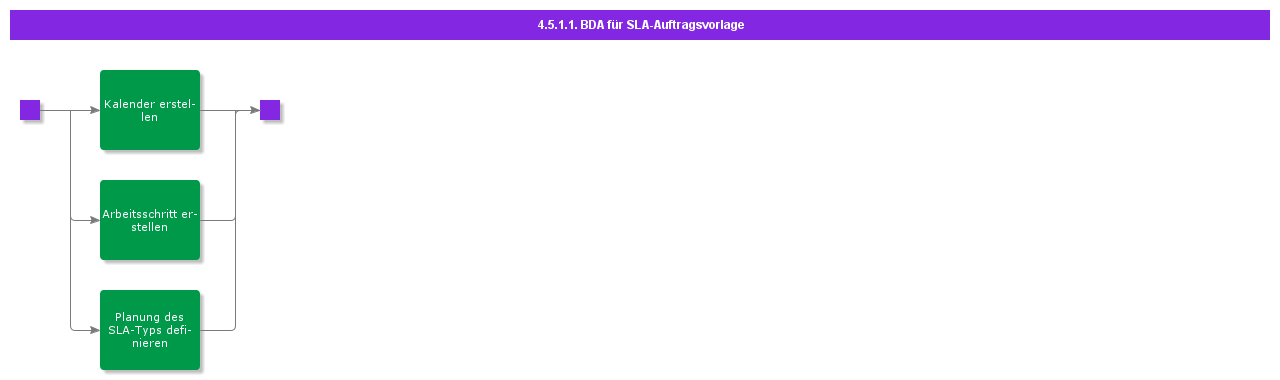 BDRSlaOrderTemplate