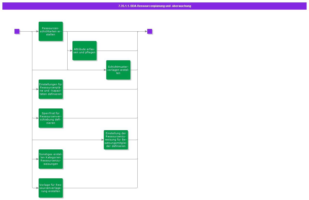 BDResourcePlanningandMonitoring