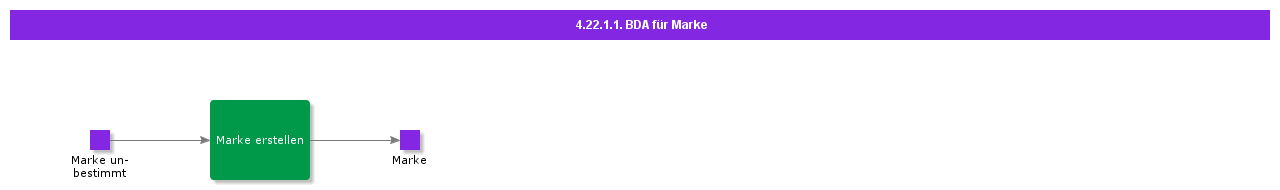 BDRforBrand