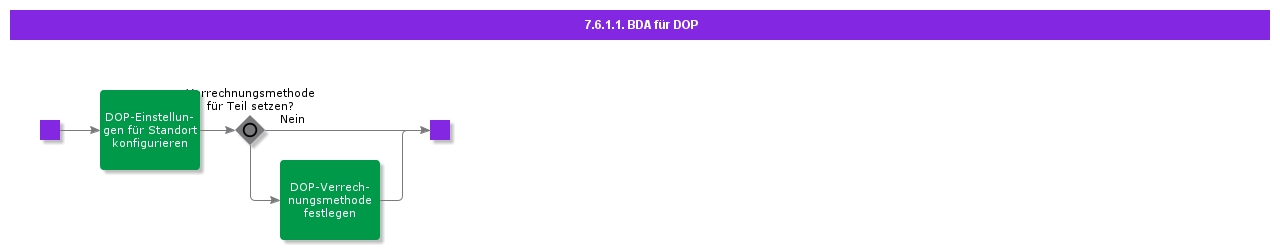 BDRforDOP