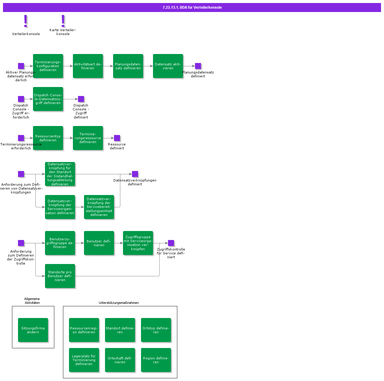 BDRforDispatchConsole