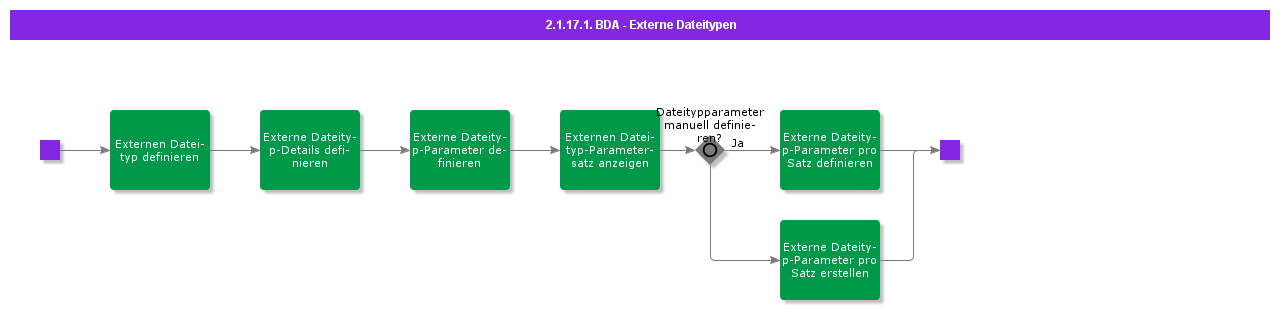 BDRforExternalFileTypes