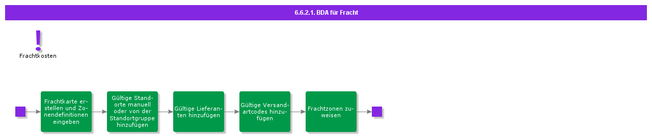 BDRforFreight