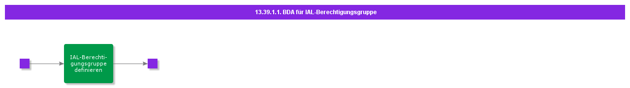 BDRforIALPermissionSet