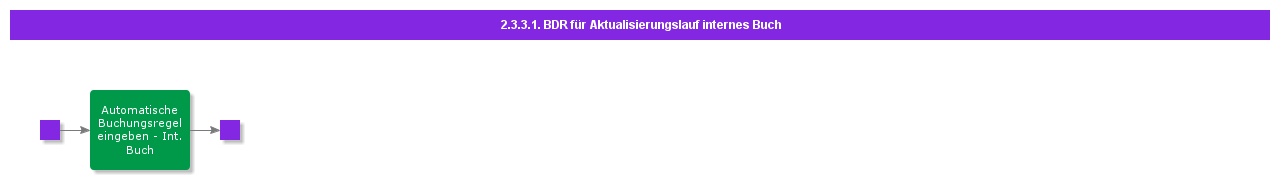 BDRforILUpdatingRoutine