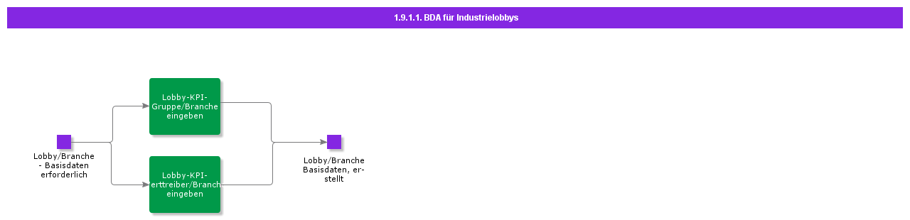 BDRforIndustryLobbies