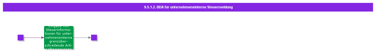 BDRforIntracompanyTaxReporting