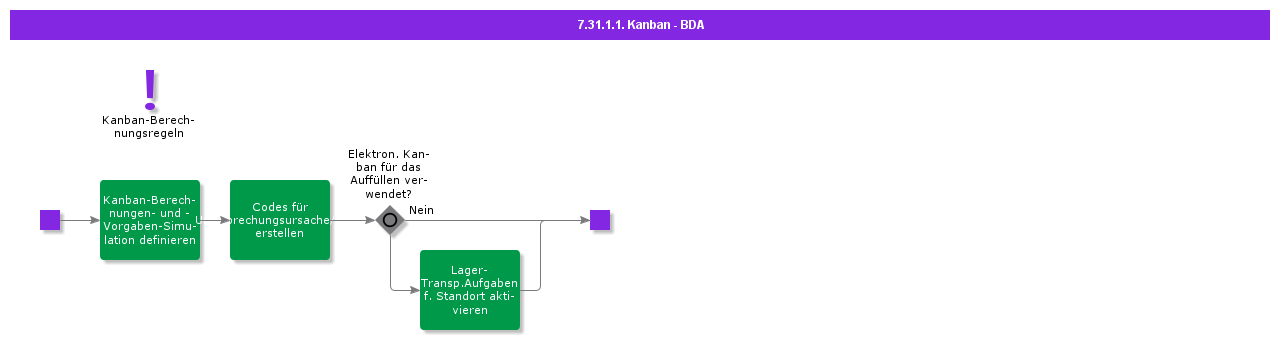 BDRforKanban