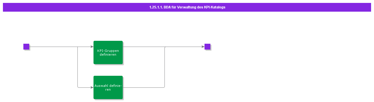 BDRforManageKPICatalog