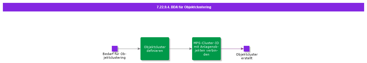 BDRforObjectClustering
