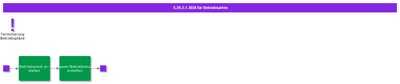 BDRforOper
