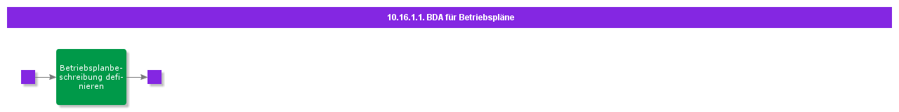 BDRforOperationalPlans